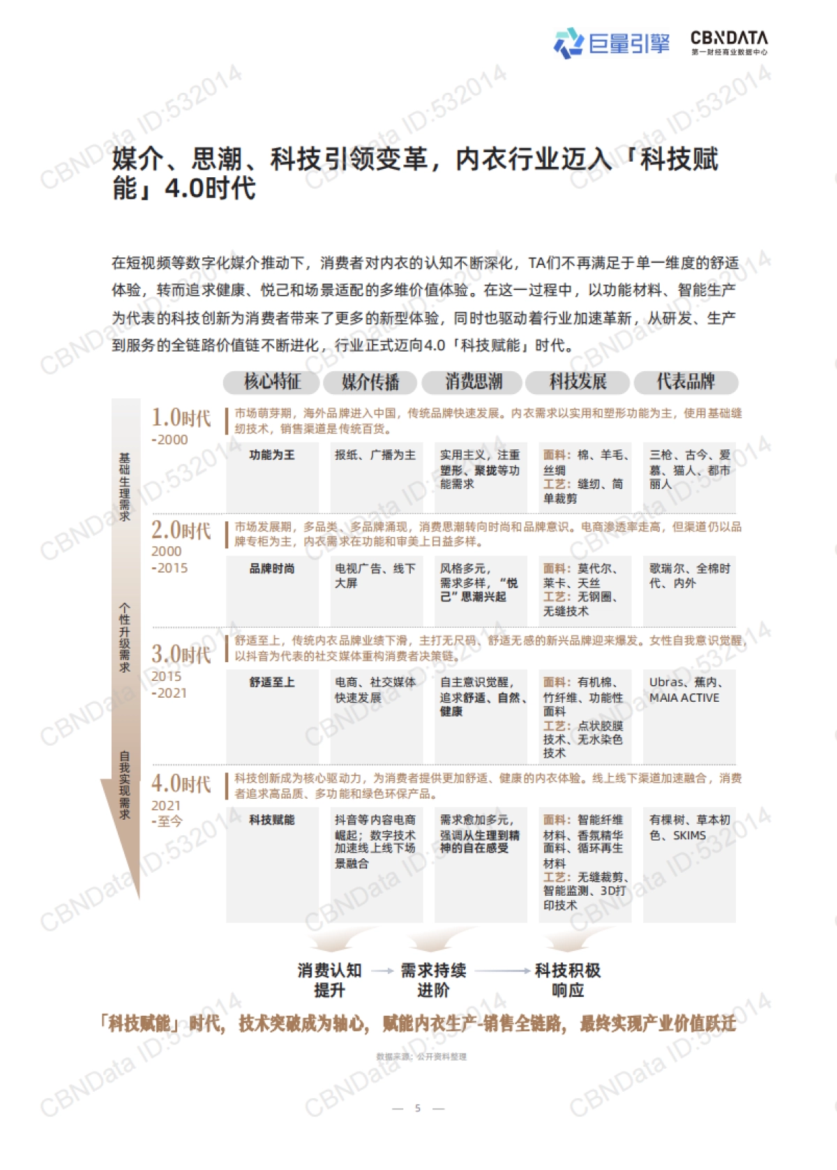 2025年科技内衣趋势洞察白皮书_第5页