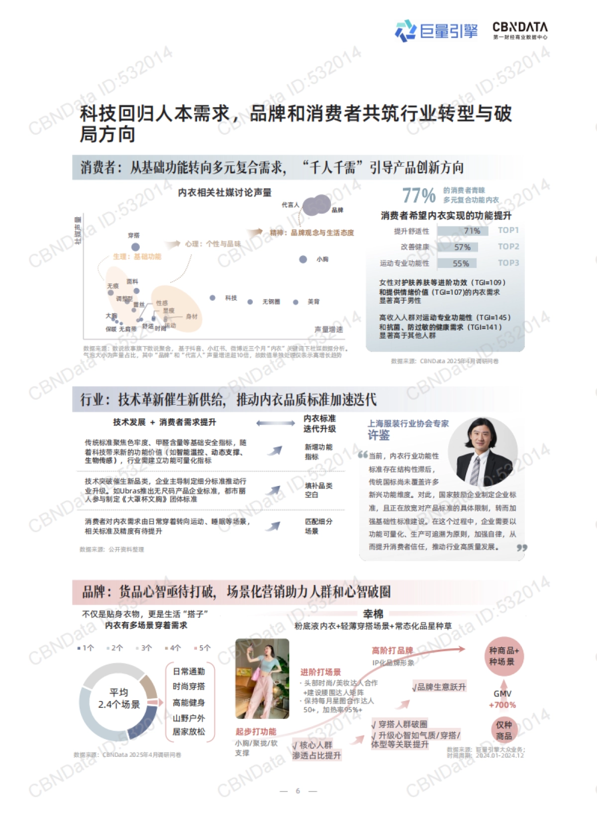 2025年科技内衣趋势洞察白皮书_第6页