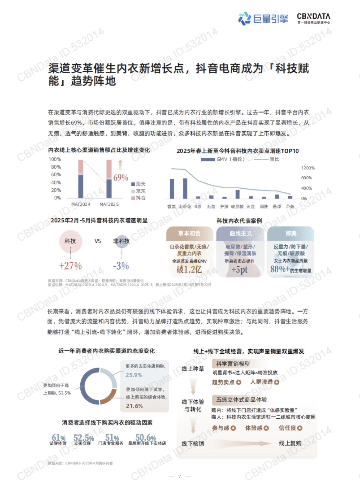 2025年科技内衣趋势洞察白皮书_第7页