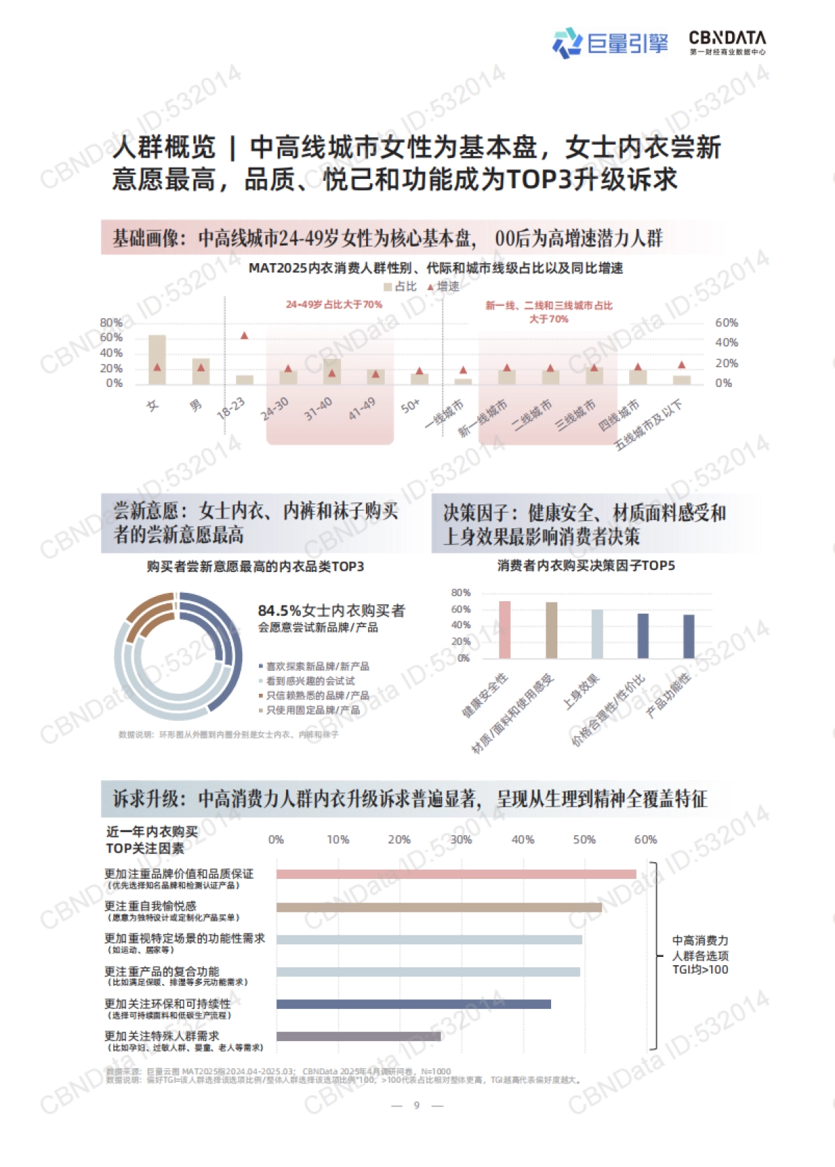2025年科技内衣趋势洞察白皮书_第9页