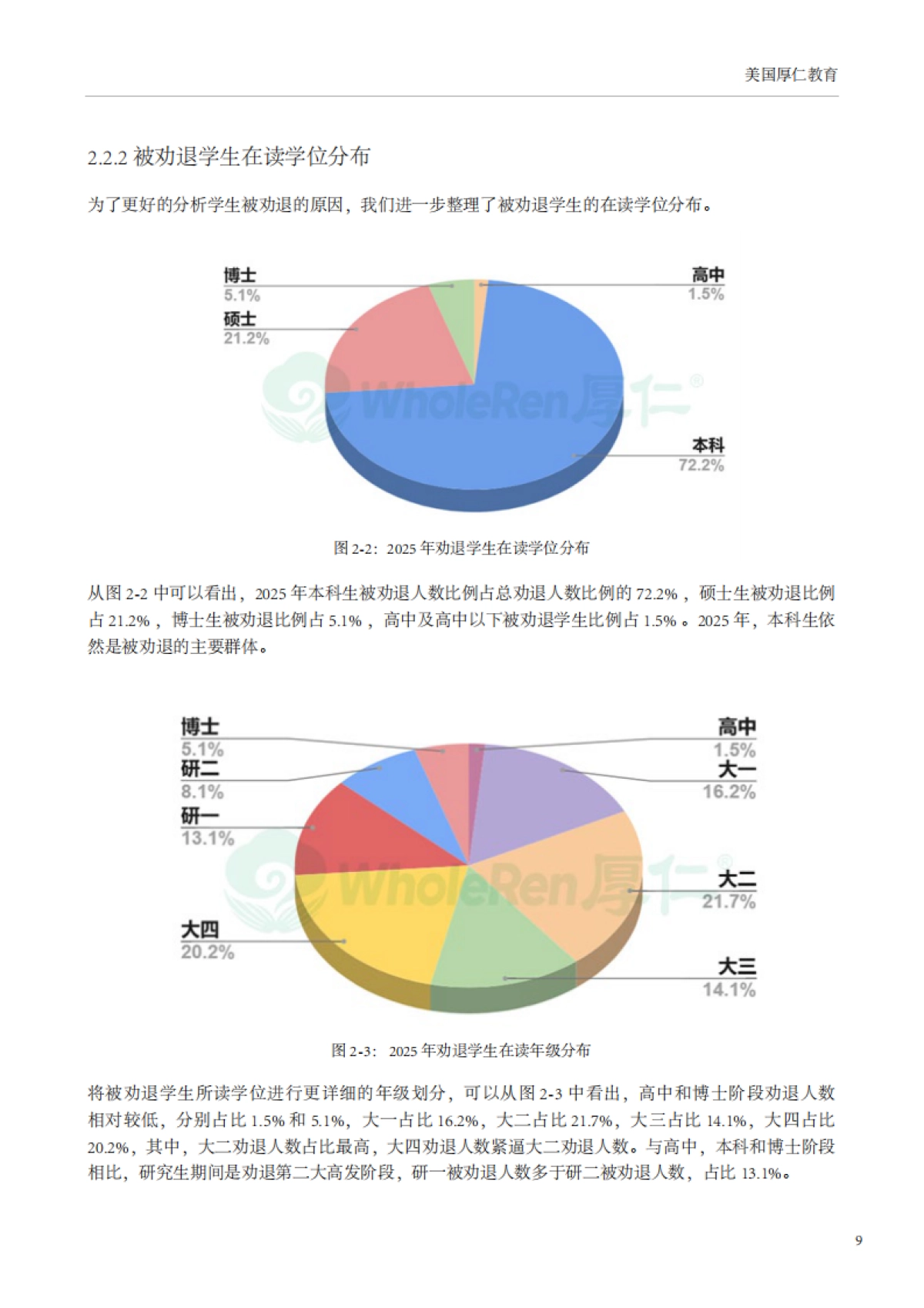2025年留美中国学生现状白皮书——劝退学生群体状况分析_第10页