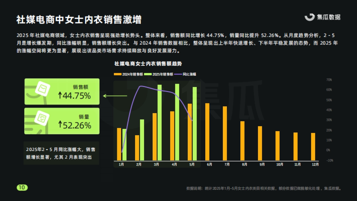 2025年女士内衣行业营销趋势洞察报告_第10页