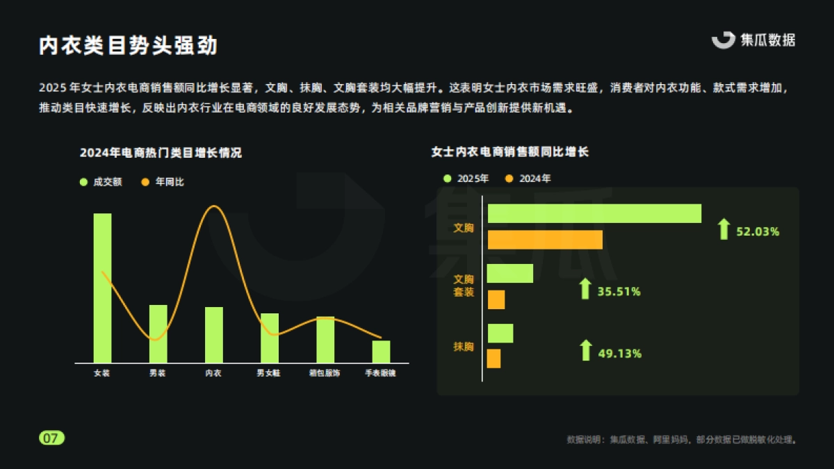 2025年女士内衣行业营销趋势洞察报告_第7页