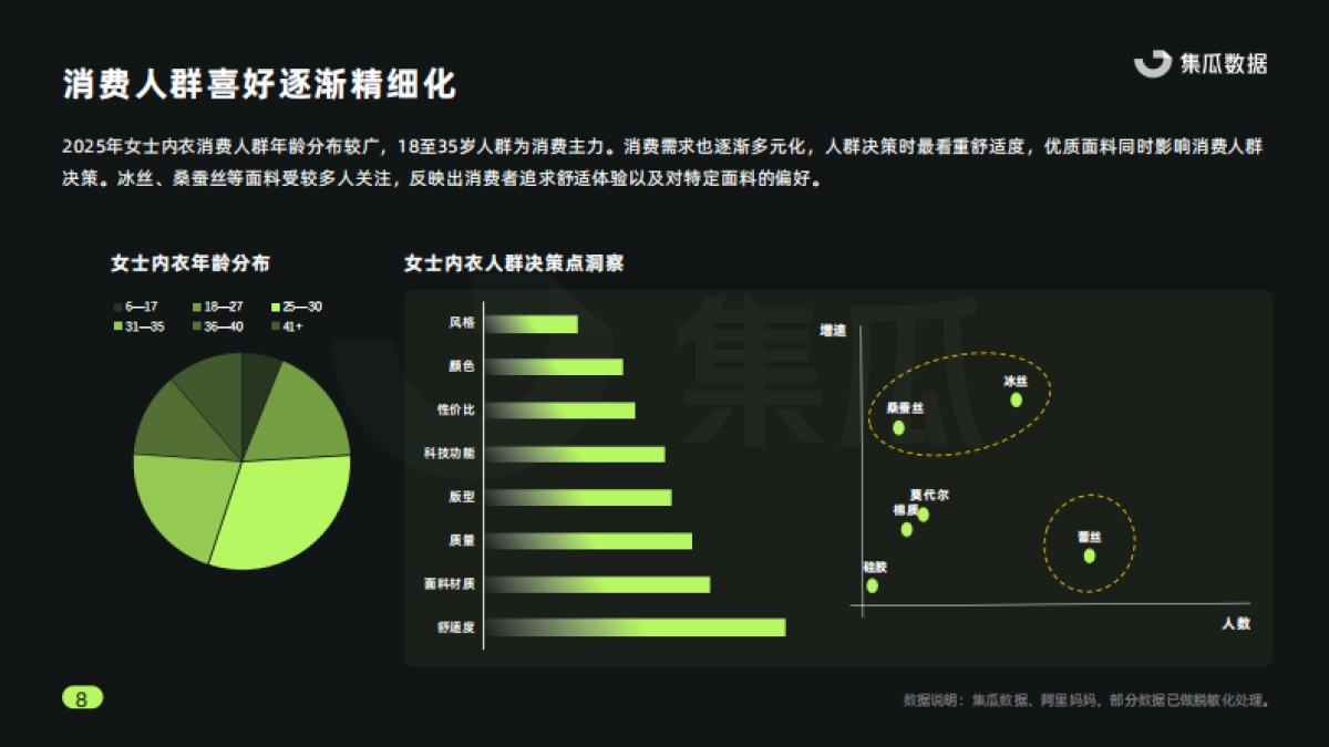 2025年女士内衣行业营销趋势洞察报告_第8页