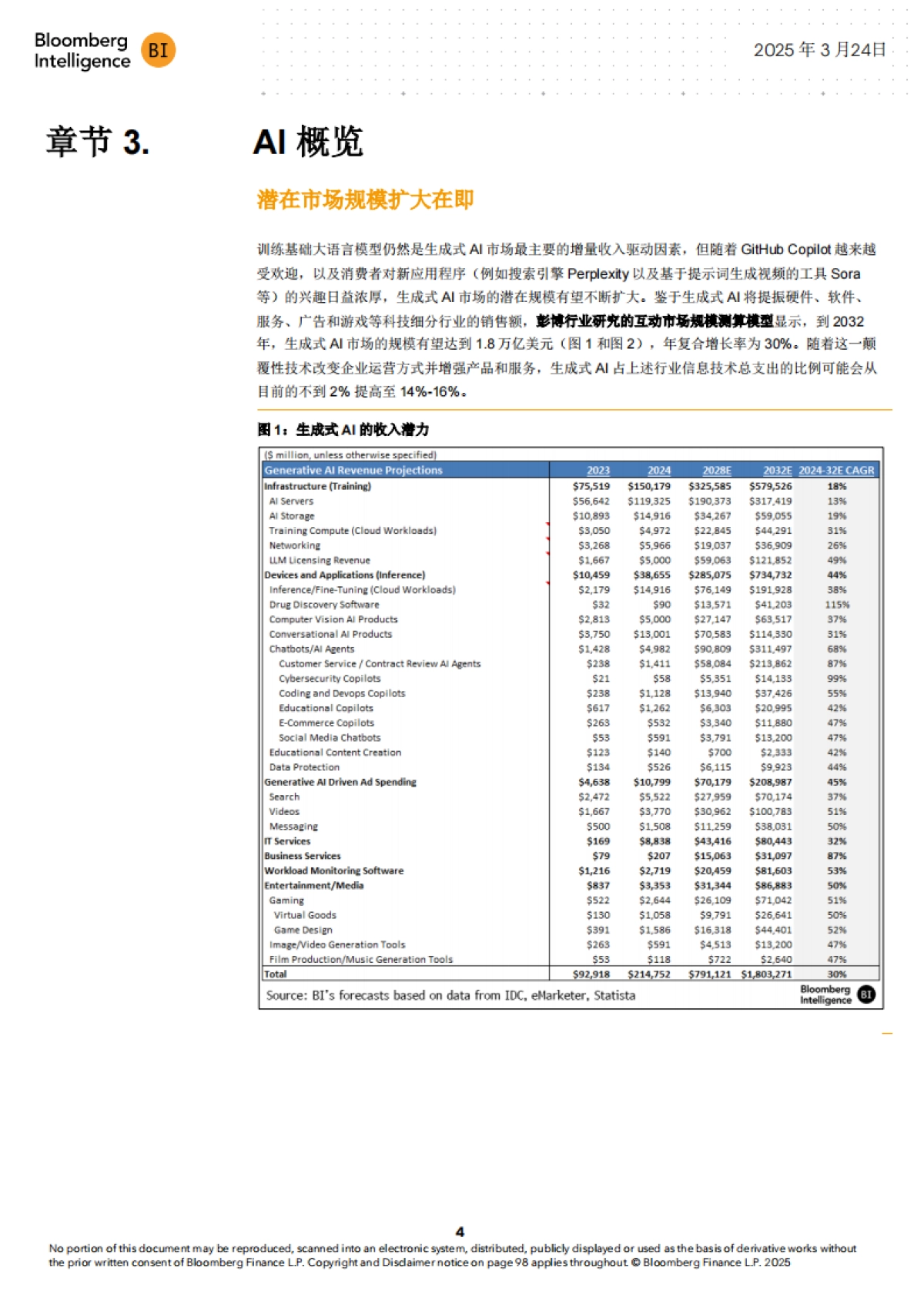 2025年生成式AI展望报告:当DeepSeek颠覆行业, 近2万亿美元的市场有哪些机遇?_第5页