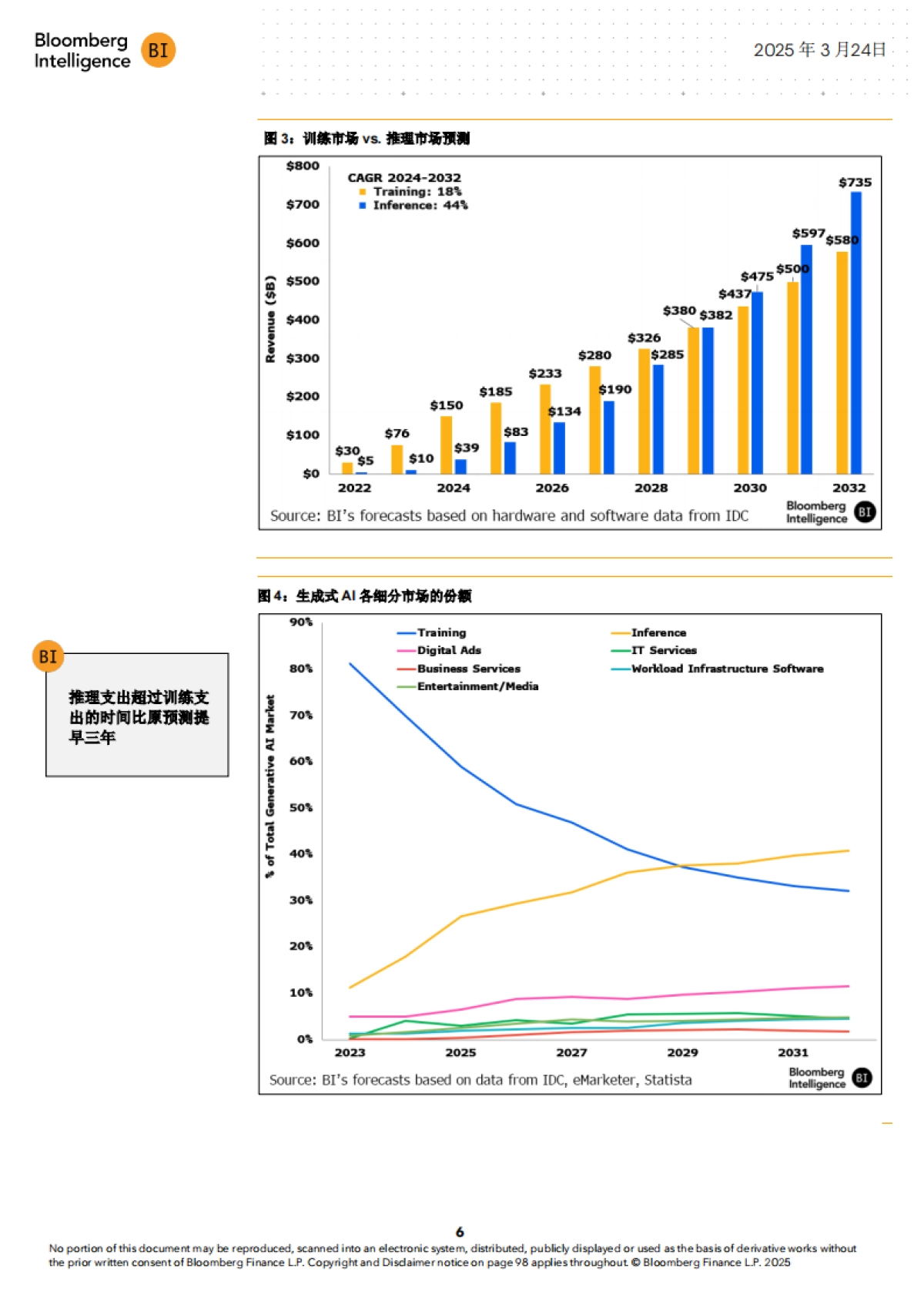 2025年生成式AI展望报告:当DeepSeek颠覆行业, 近2万亿美元的市场有哪些机遇?_第7页