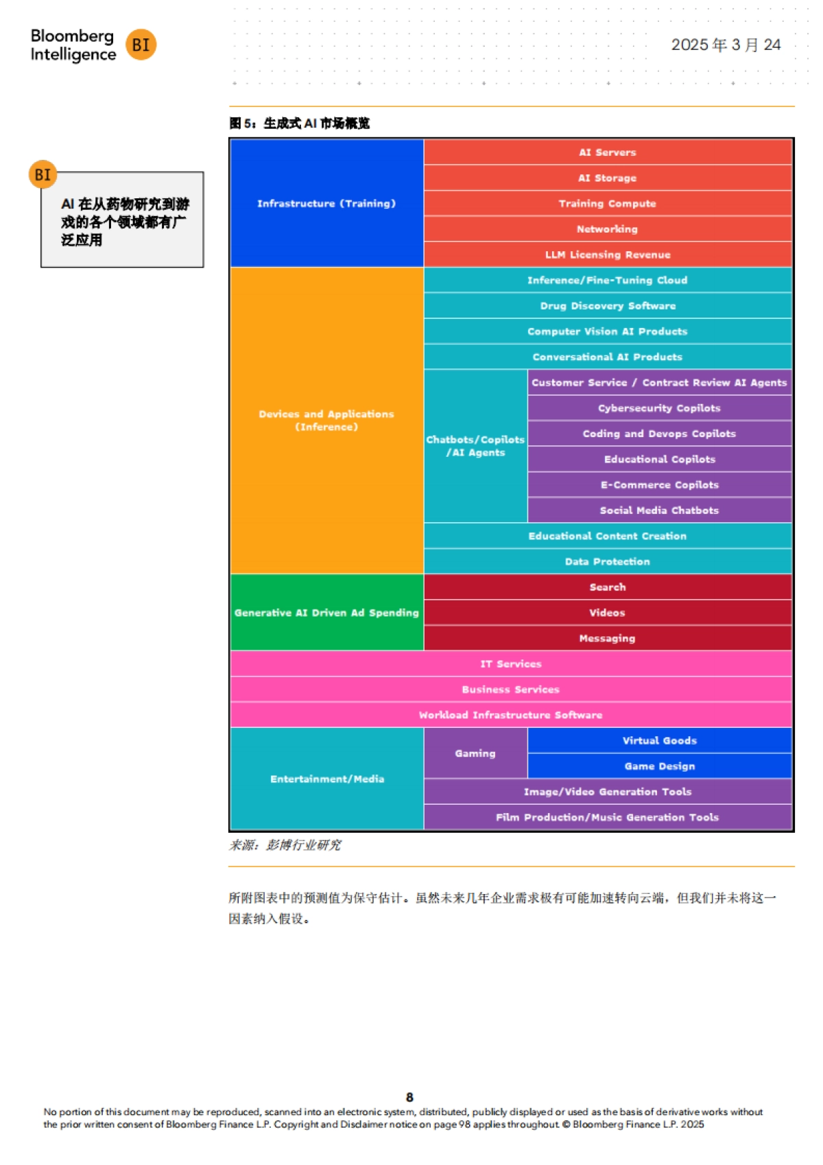 2025年生成式AI展望报告:当DeepSeek颠覆行业, 近2万亿美元的市场有哪些机遇?_第9页