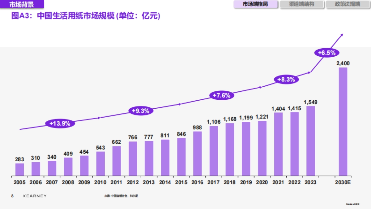 2025年生活用纸品类电商白牌白皮书_第8页