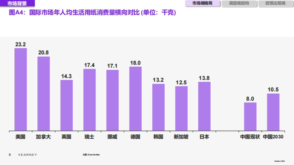 2025年生活用纸品类电商白牌白皮书_第9页