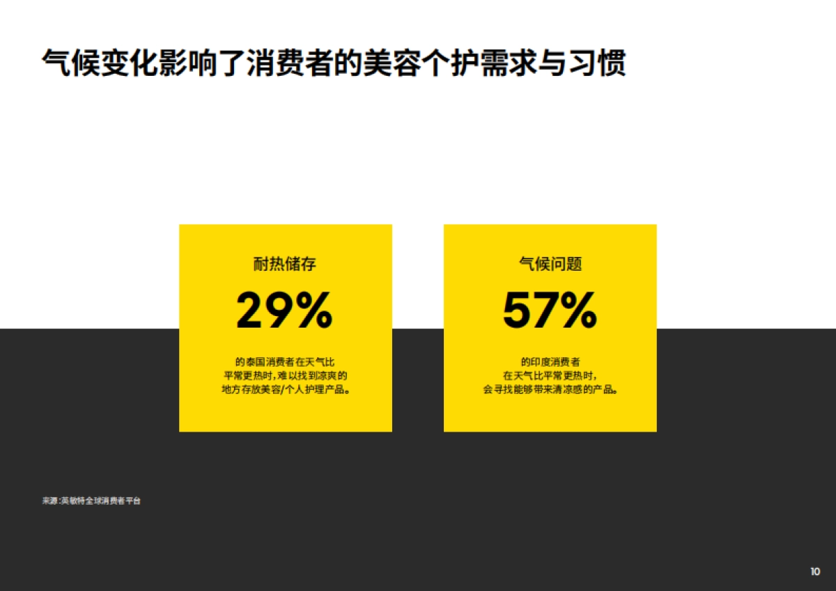 2025年香氛未来趋势报告_第10页