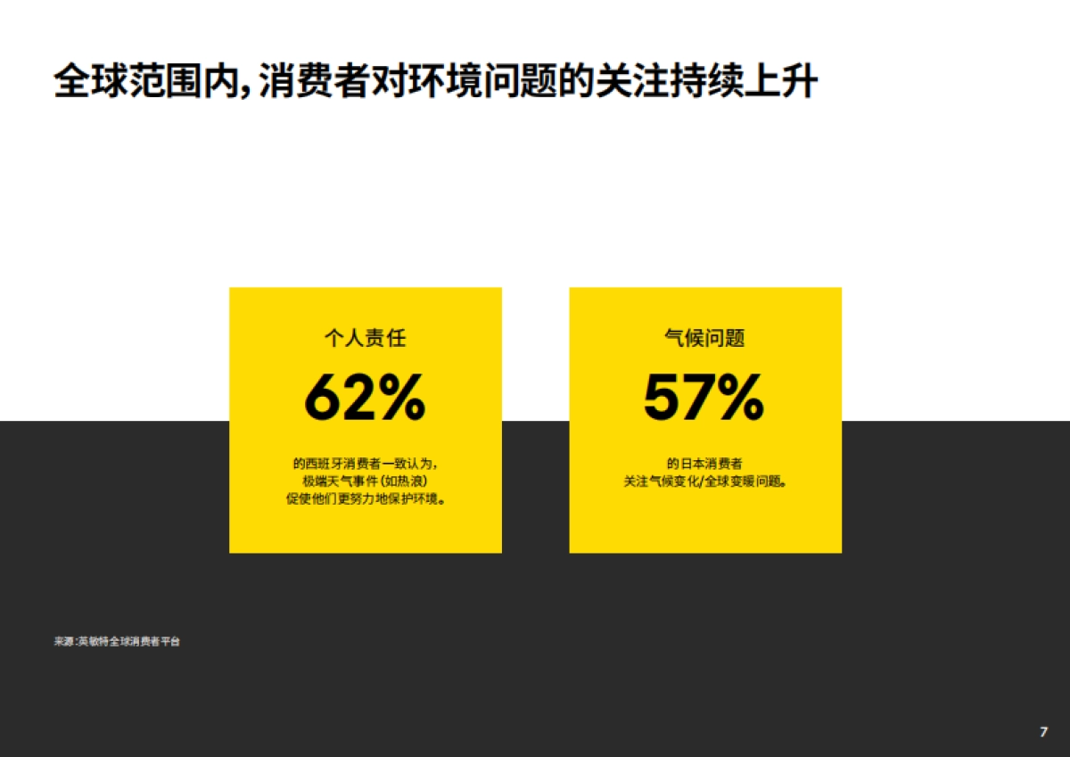 2025年香氛未来趋势报告_第7页