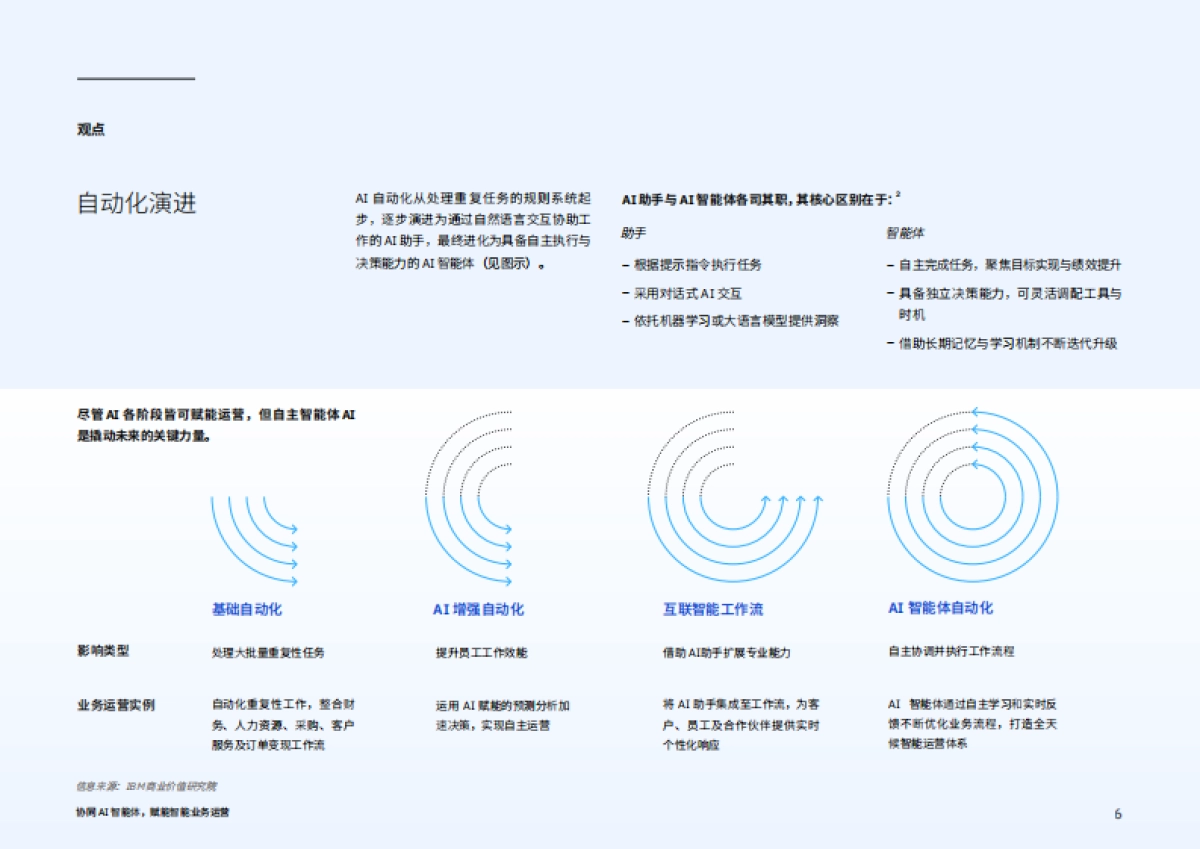2025年协同AI智能体，实现智能业务运营报告_第6页