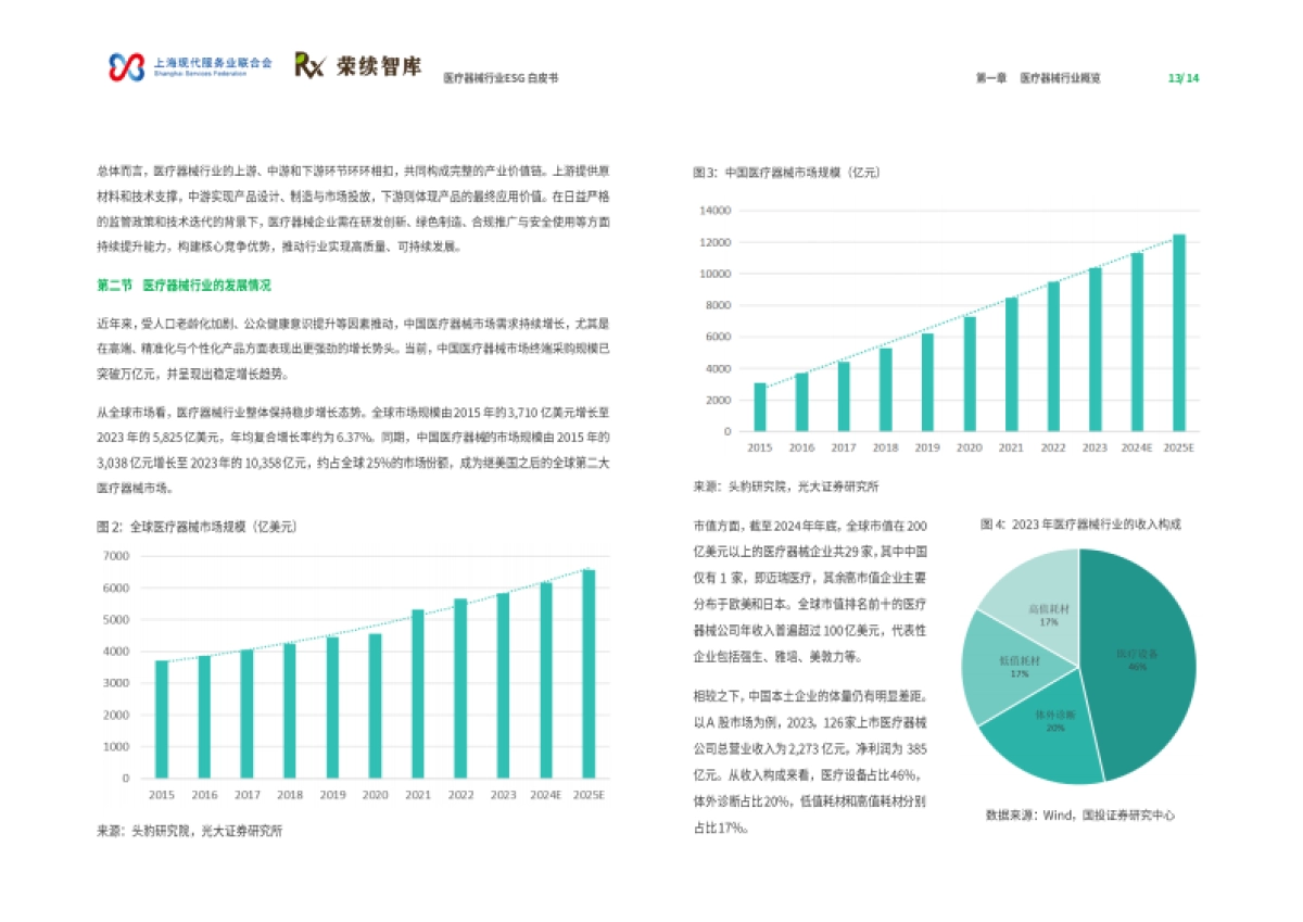 2025年医疗器械行业ESG白皮书_第8页