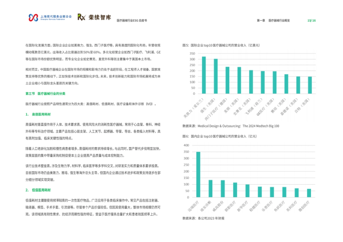 2025年医疗器械行业ESG白皮书_第9页