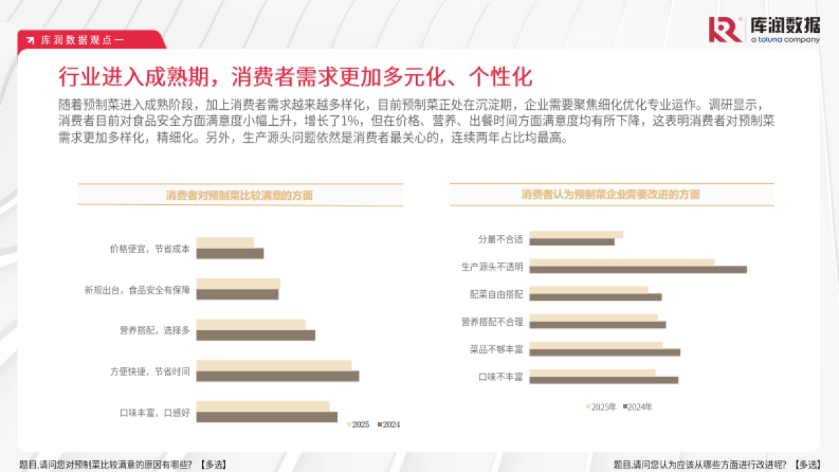 2025年预制菜市场趋势洞察报告_第5页