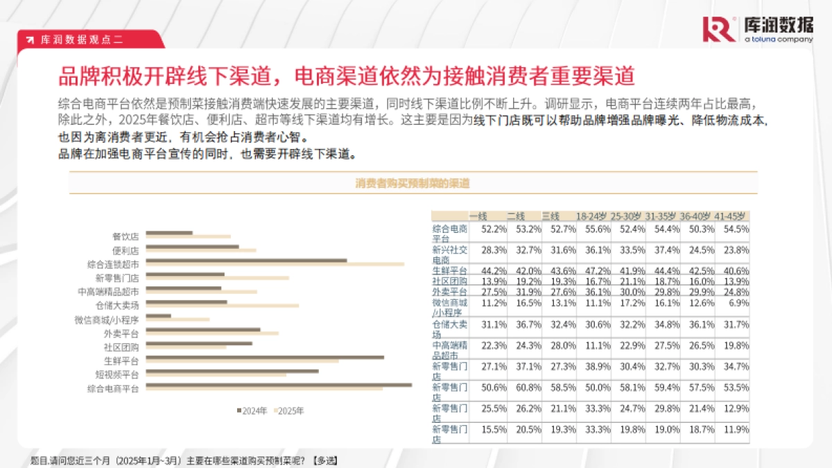 2025年预制菜市场趋势洞察报告_第6页