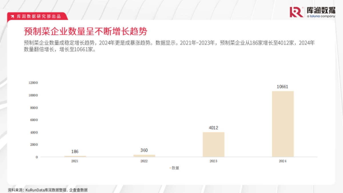 2025年预制菜市场趋势洞察报告_第9页