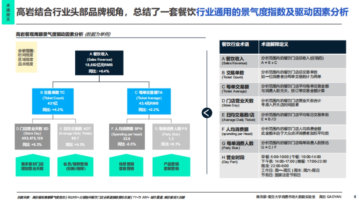 2025年中国餐饮市场全景图及市场展望报告_第8页