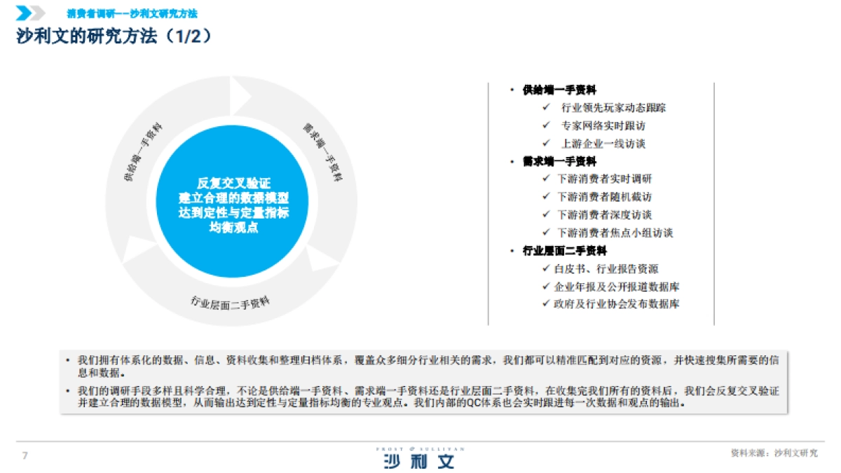 2025年中国花生油行业白皮书_第7页