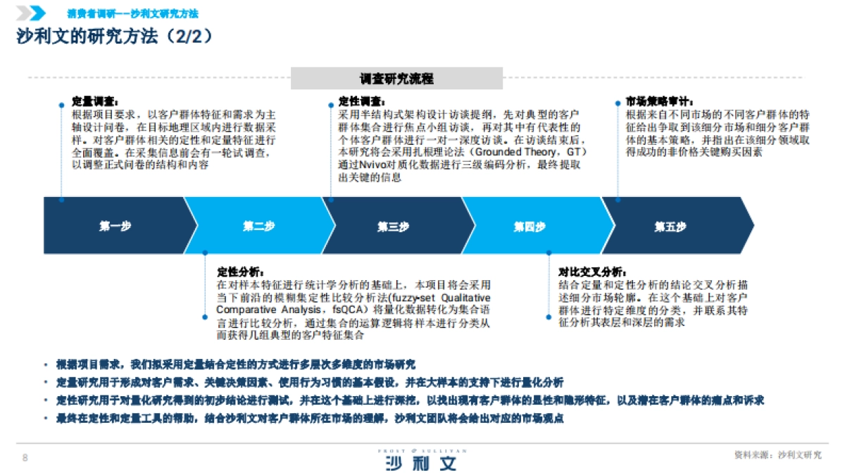 2025年中国花生油行业白皮书_第8页