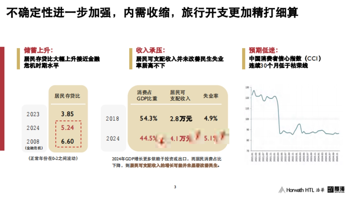 2025年中国酒店市场关键趋势报告_第3页