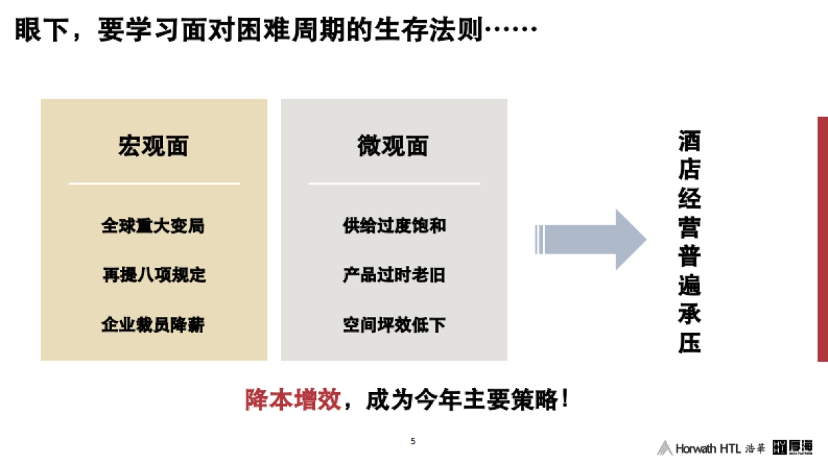 2025年中国酒店市场关键趋势报告_第5页