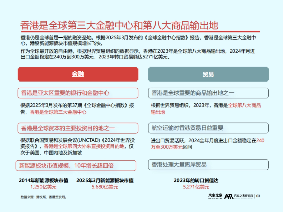 2025年中国汽车出海洞察(香港篇)_第4页