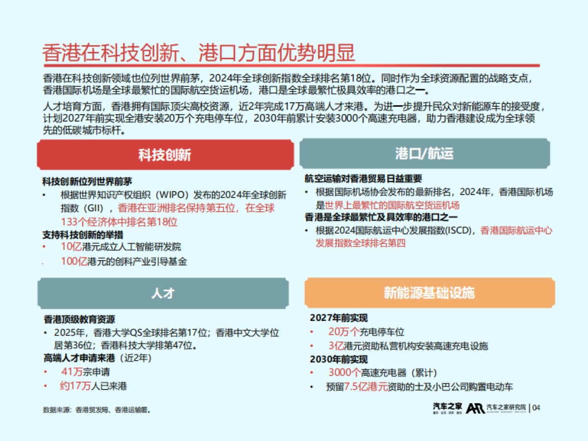 2025年中国汽车出海洞察(香港篇)_第5页