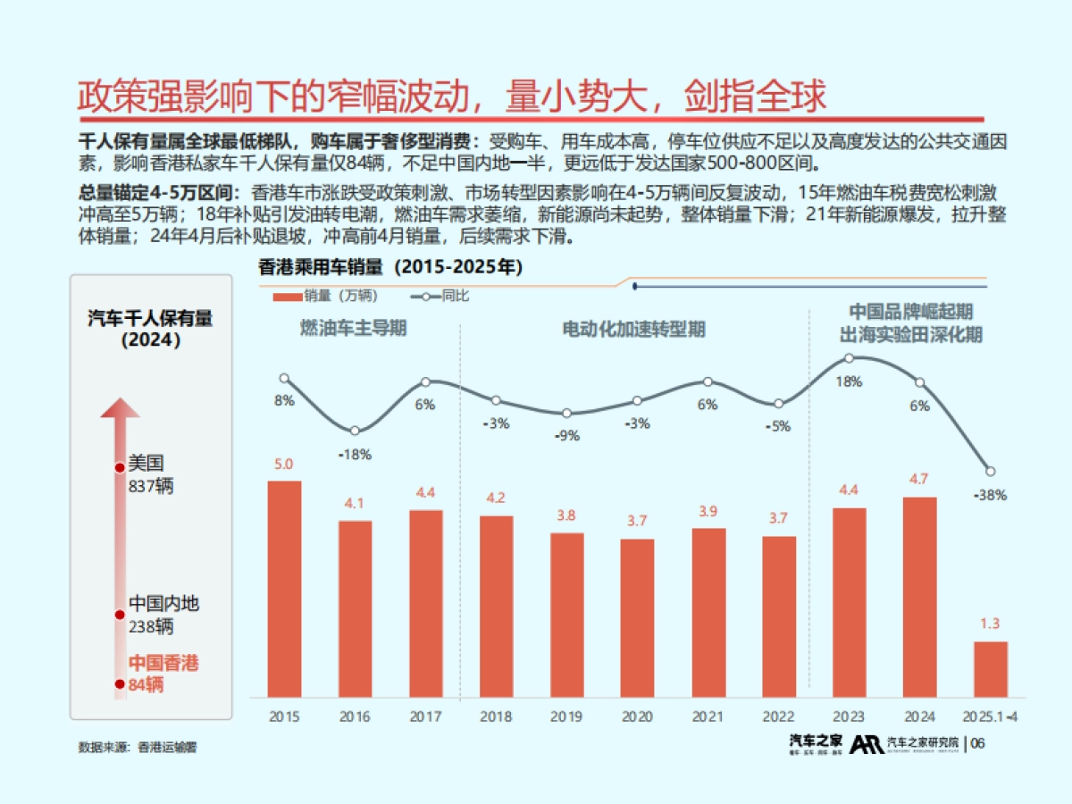 2025年中国汽车出海洞察(香港篇)_第7页