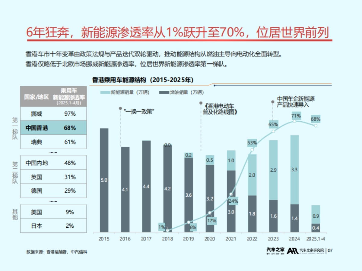 2025年中国汽车出海洞察(香港篇)_第8页