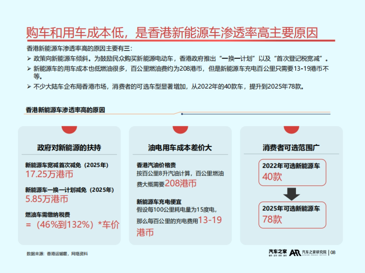 2025年中国汽车出海洞察(香港篇)_第9页