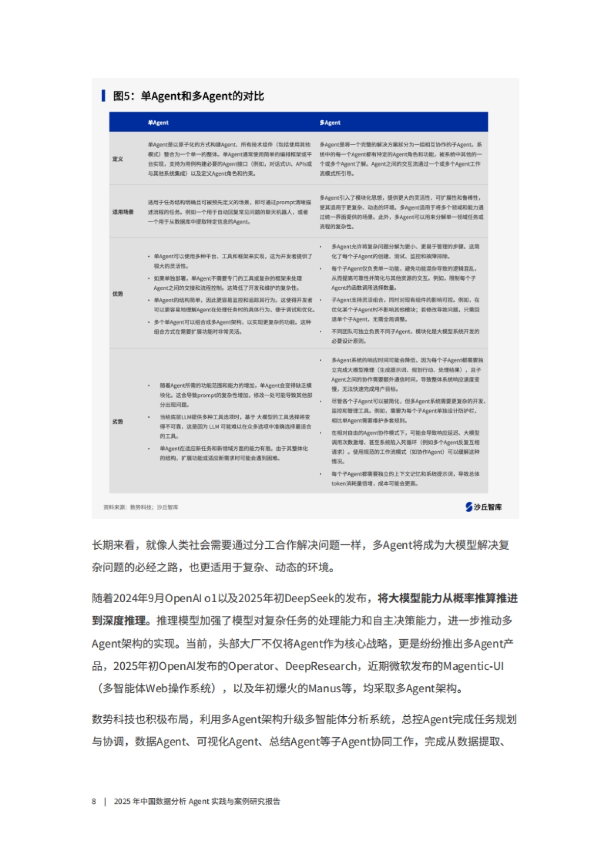 2025年中国数据分析Agent实践与案例研究报告_第8页