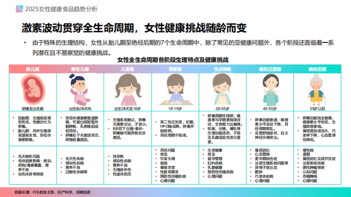 2025女性健康食品消费趋势分析报告_第10页