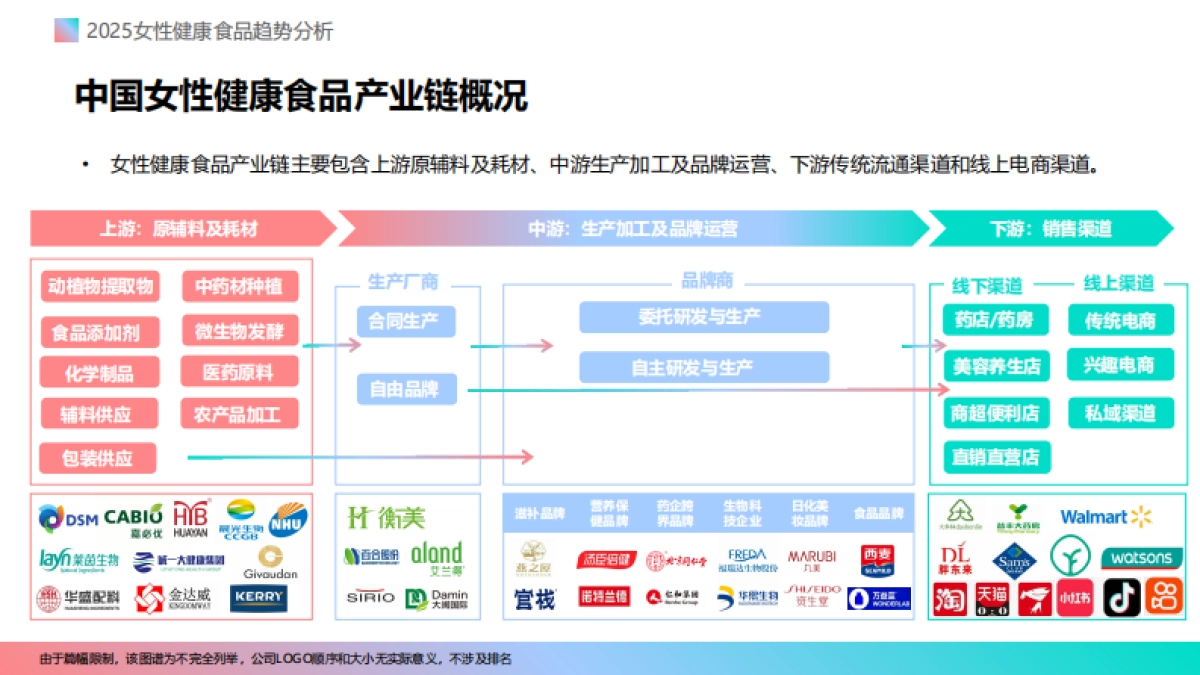 2025女性健康食品消费趋势分析报告_第7页