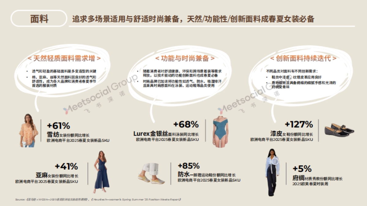 2025欧洲春夏时尚潮流图鉴_第10页