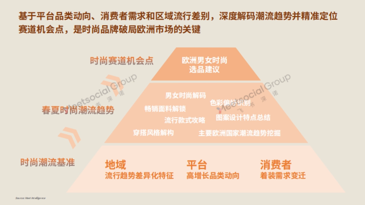 2025欧洲春夏时尚潮流图鉴_第3页