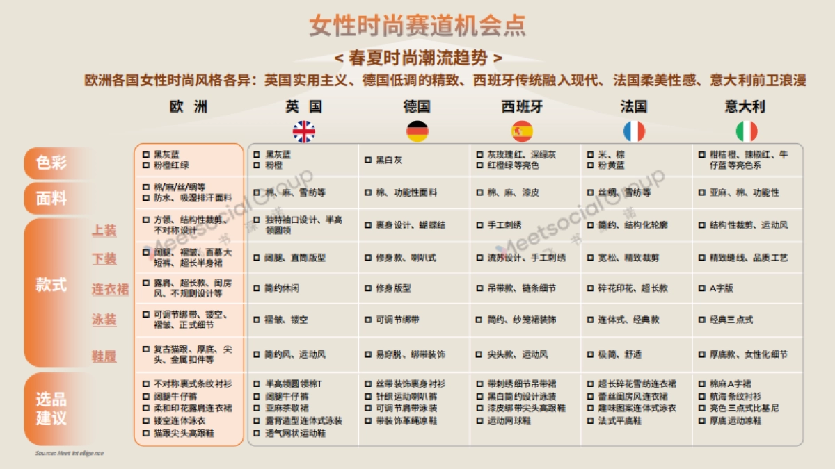 2025欧洲春夏时尚潮流图鉴_第4页