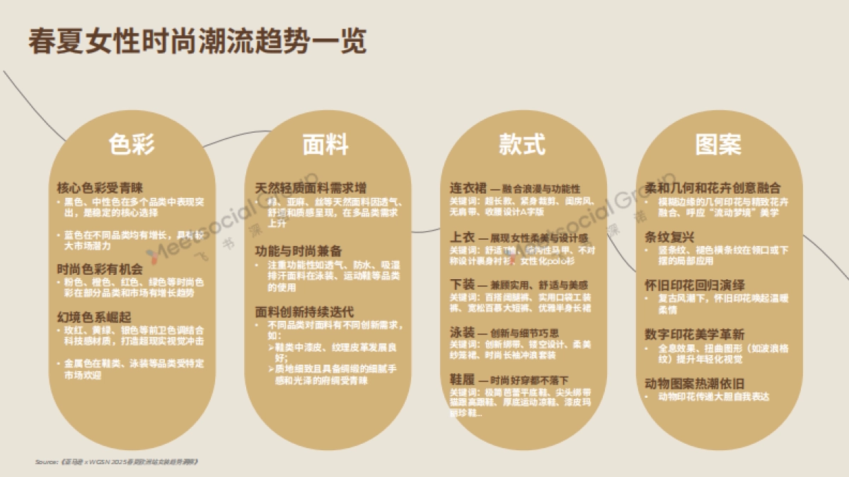 2025欧洲春夏时尚潮流图鉴_第8页