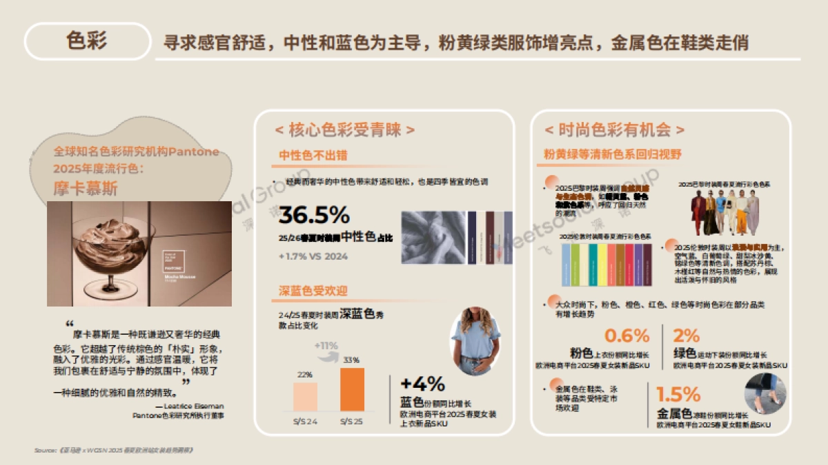 2025欧洲春夏时尚潮流图鉴_第9页