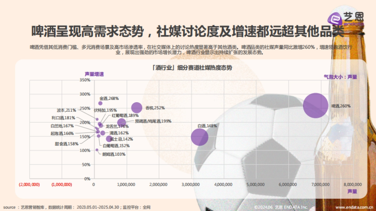2025啤酒行业趋势洞察报告_第10页