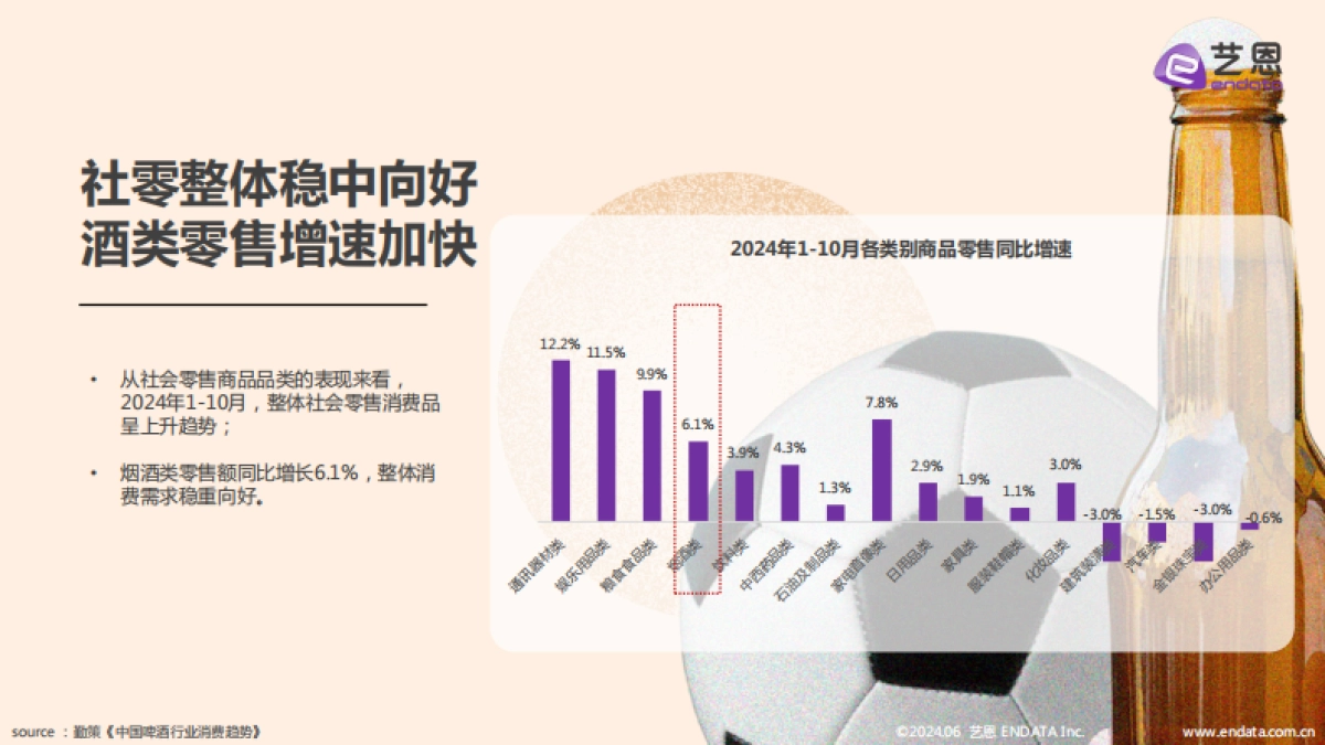 2025啤酒行业趋势洞察报告_第4页
