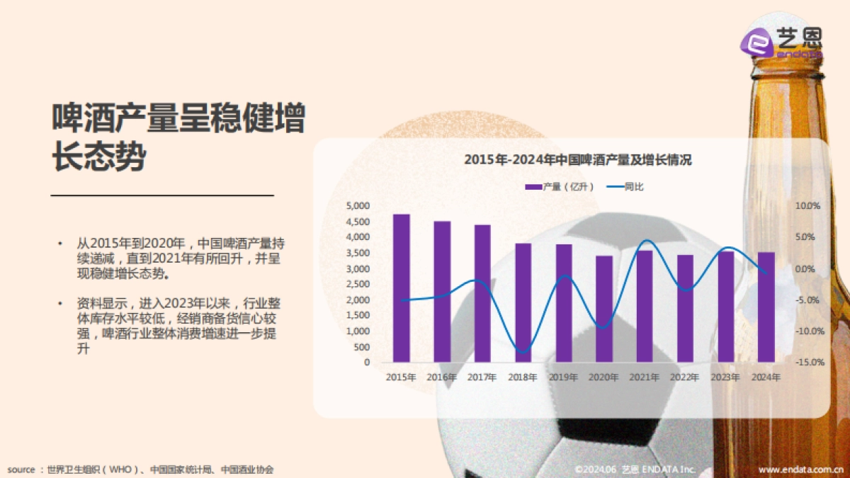 2025啤酒行业趋势洞察报告_第5页
