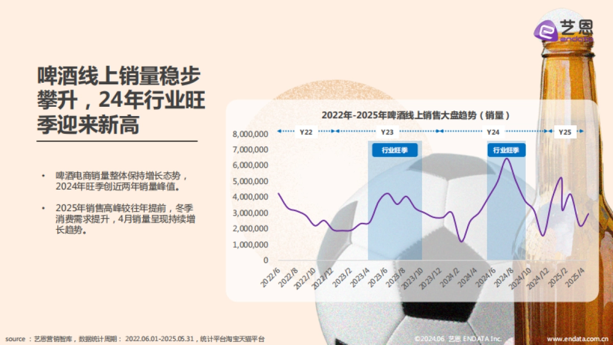 2025啤酒行业趋势洞察报告_第7页