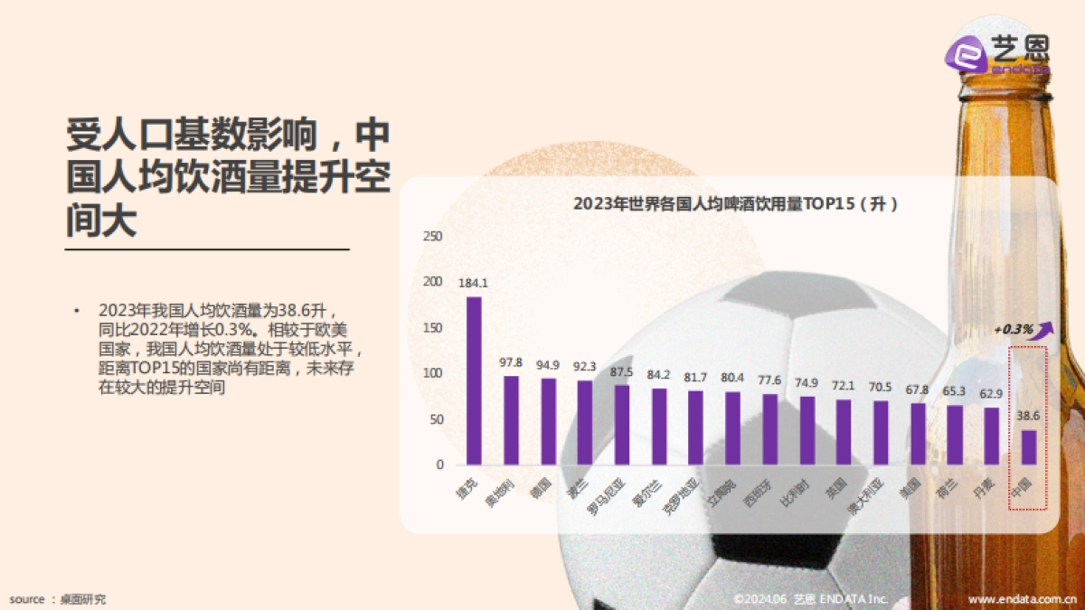 2025啤酒行业趋势洞察报告_第8页