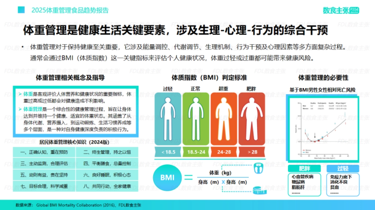 2025体重管理食品趋势报告_第4页