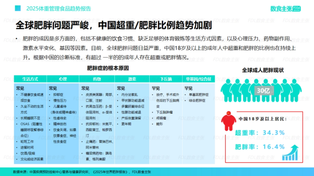 2025体重管理食品趋势报告_第5页