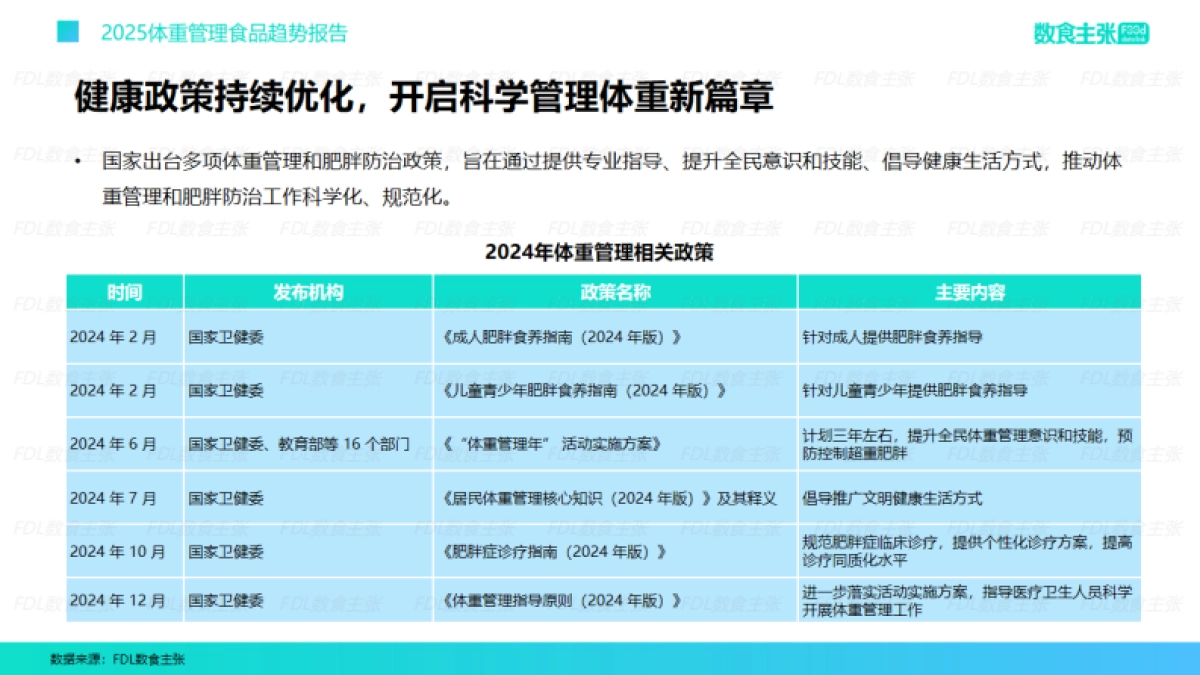 2025体重管理食品趋势报告_第7页