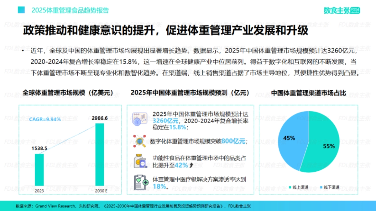 2025体重管理食品趋势报告_第8页