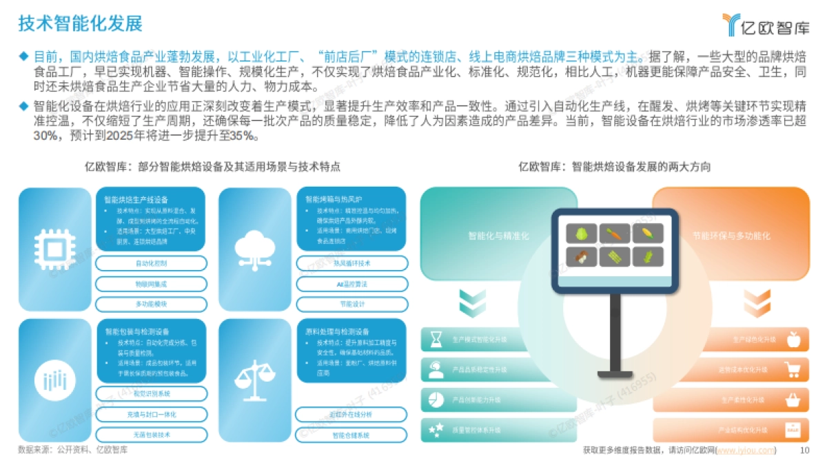 2025中国烘焙行业发展洞察报告_第10页