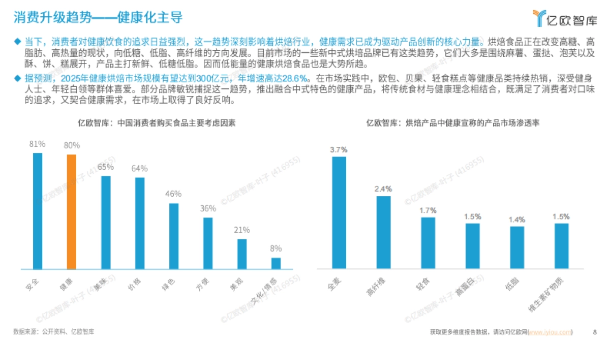2025中国烘焙行业发展洞察报告_第8页